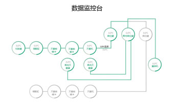 系统流程图